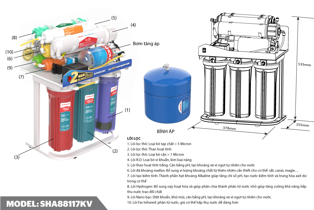 Máy lọc nước lắp trong tủ bếp có những loại nào? Tư vấn chọn mua máy lọc nước âm tủ bếp tốt nhất 3