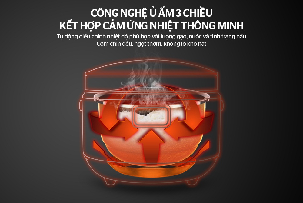 Công nghệ ủ ấm 3 chiều kết hợp cảm ứng nhiệt thông minh giúp món cơm luôn ấm nóng, giữ trọn chất dinh dưỡng