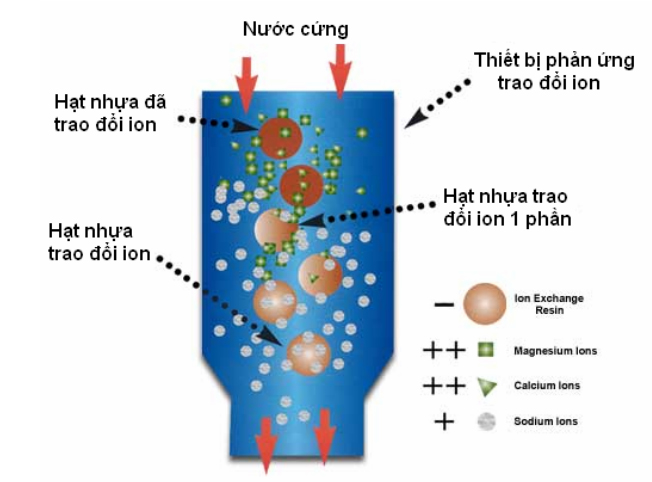 Nhựa trao đổi ion