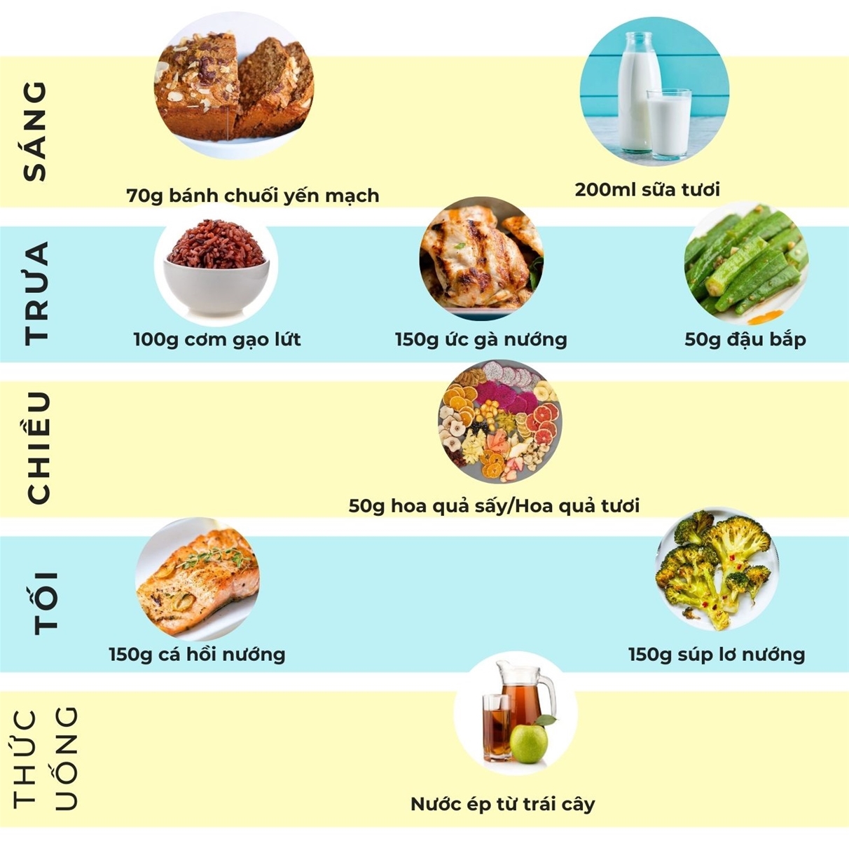 Thực đơn eat clean ngày 1