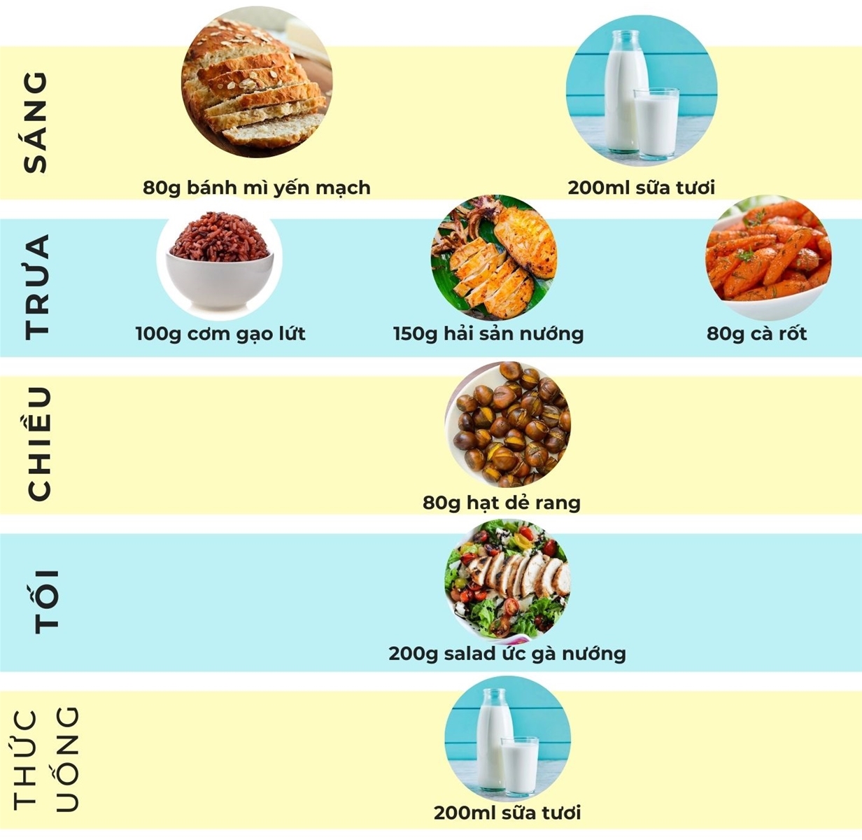 Thực đơn eat clean ngày 2