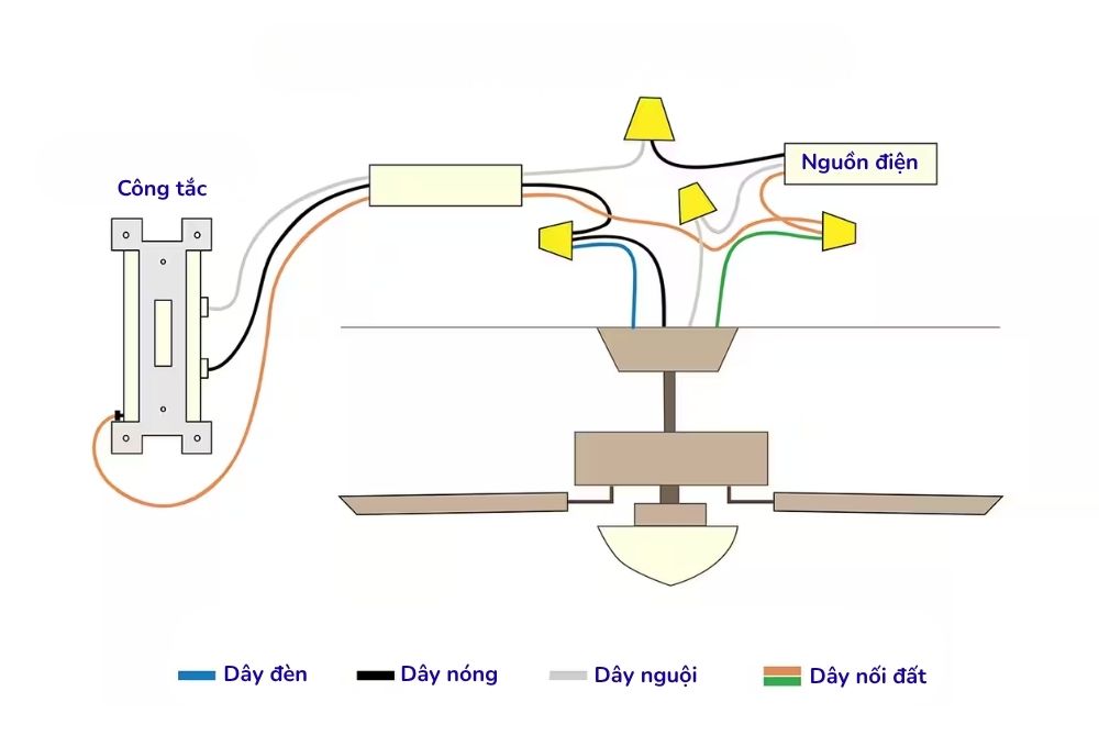 Sơ đồ tham khảo đấu dây quạt trần không dùng hộp số