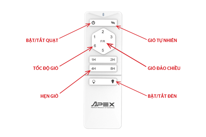 Mẫu điều khiển chung của quạt trần SUNHOUSE APEX APF7680W và APF7681W