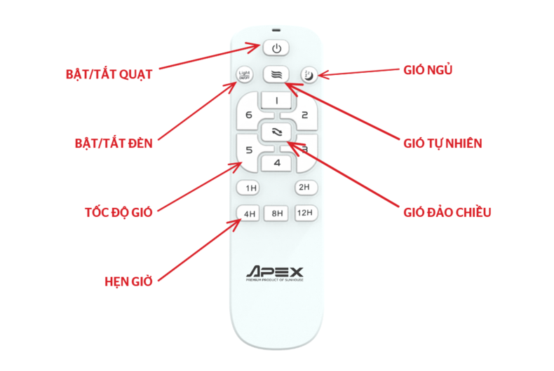 Mẫu điều khiển quạt SUNHOUSE APEX APF7683G