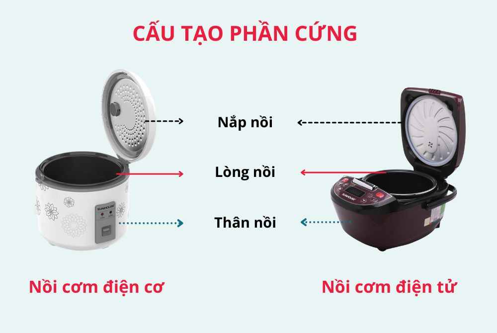 Cấu tạo nồi cơm điện tử và điện cơ