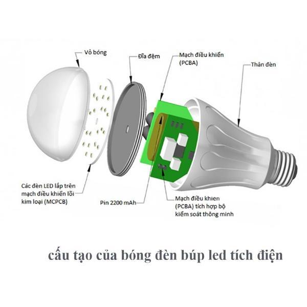 Cấu tạo cơ bản của bóng đèn led tích điện