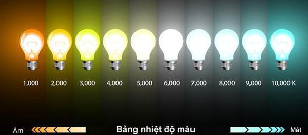 Lựa chọn bóng đèn sạc tích điện phù hợp với từng mục đích sử dụng 6