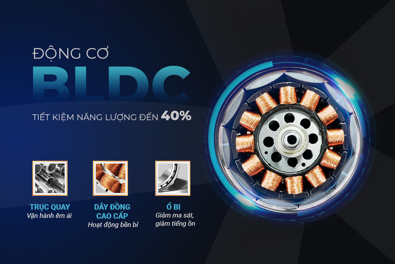 Động cơ BLDC giúp tiết kiệm năng lượng đến 40% so với động cơ AC