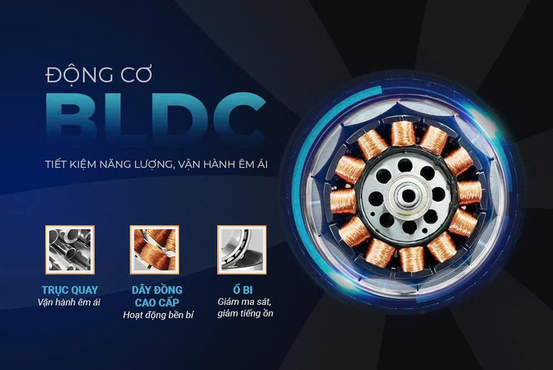 Động cơ BLDC hiện đại giúp tiết kiệm điện năng, vận hành êm ái