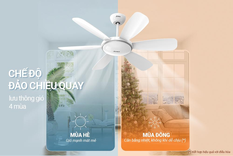 Bộ điều khiển điện tử của BLDC cho phép quạt sử dụng đa chế độ gió linh hoạt