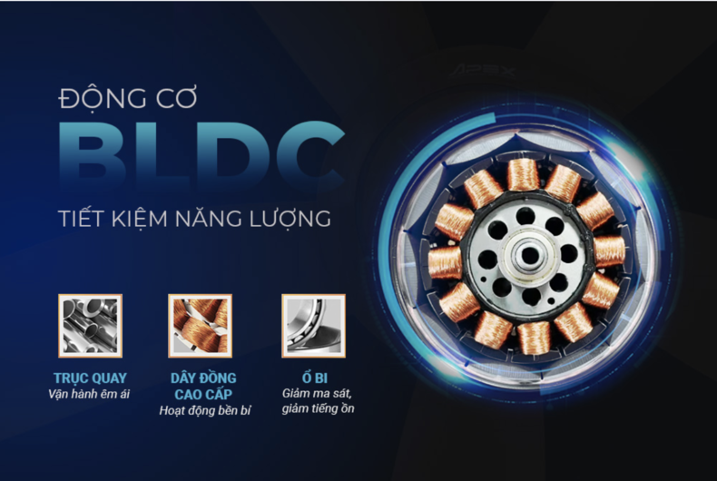 Quạt trần BLDC giúp tiết kiệm chi phí điện hàng tháng