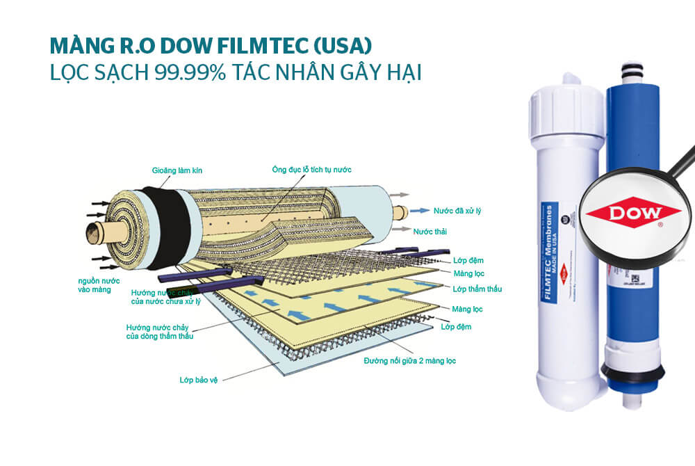 Máy lọc nước R.O 10 lõi SUNHOUSE SHA88116K 3
