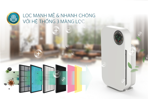 Máy lọc không khí Sunhouse SHD-35AP9735 - hình ảnh thực tế