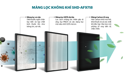 Màng lọc không khí Sunhouse SHD-AF9718 - hình ảnh thực tế
