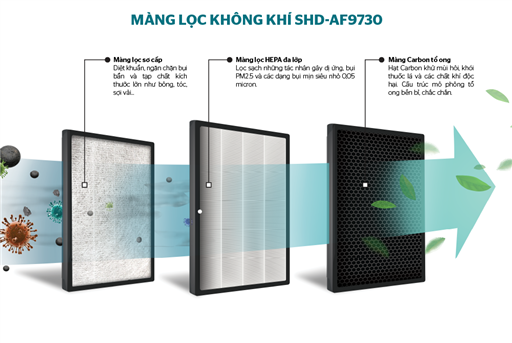 Màng lọc không khí Sunhouse SHD-AF9730 - hình ảnh thực tế