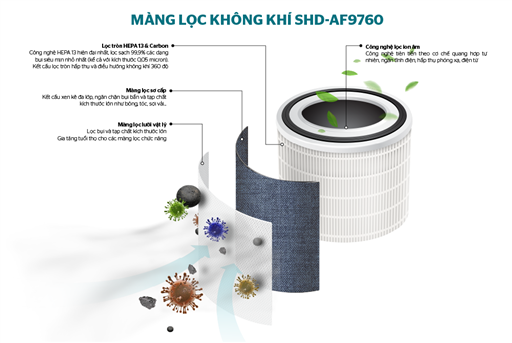Màng lọc không khí Sunhouse SHD-AF9760 - hình ảnh thực tế